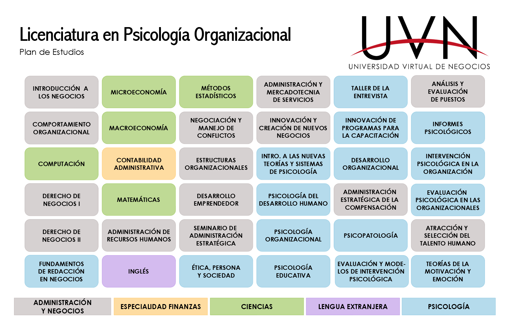 mapa curricular