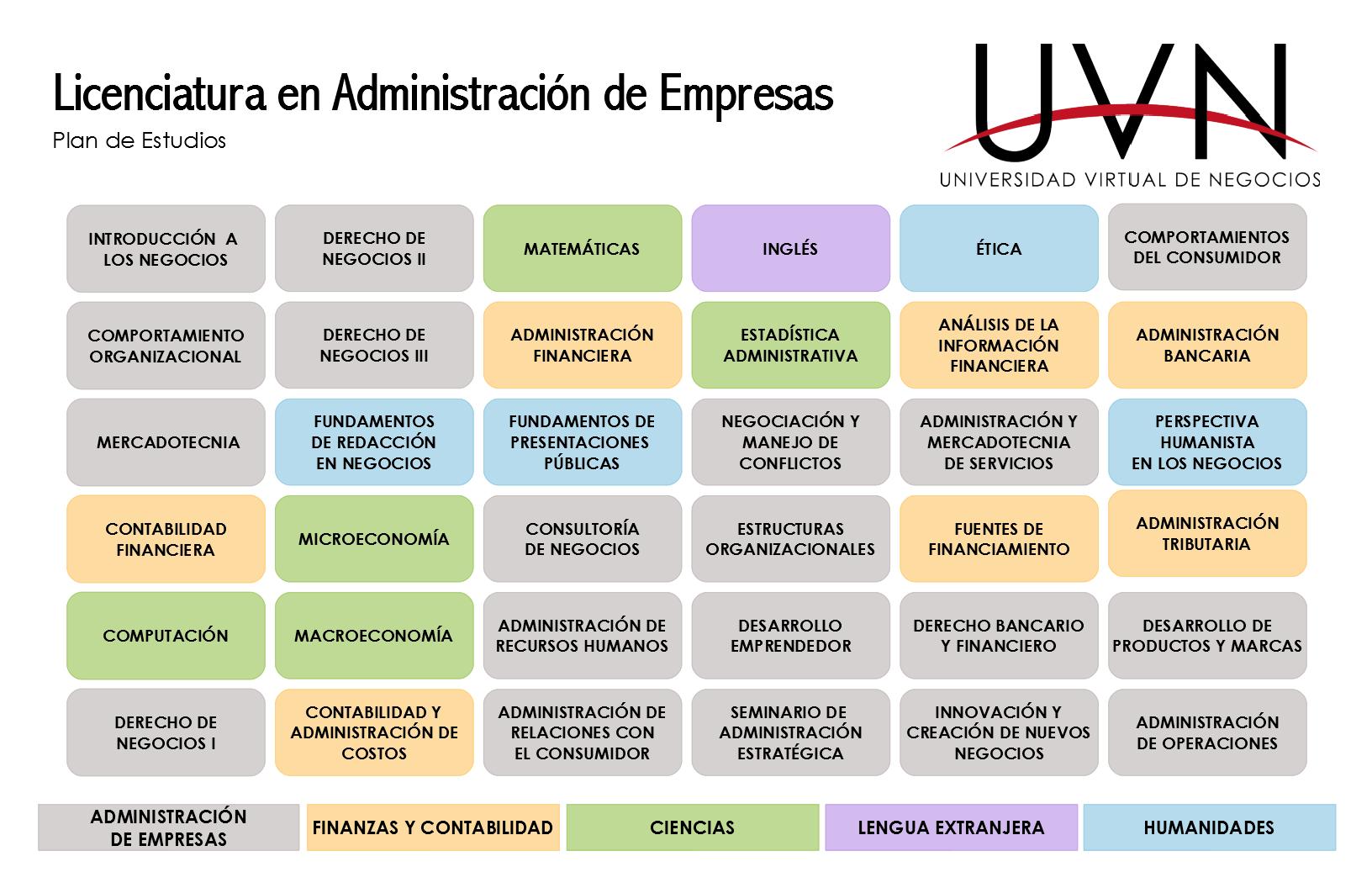 Administración de Empresas - Universidad Virtual de Negocios