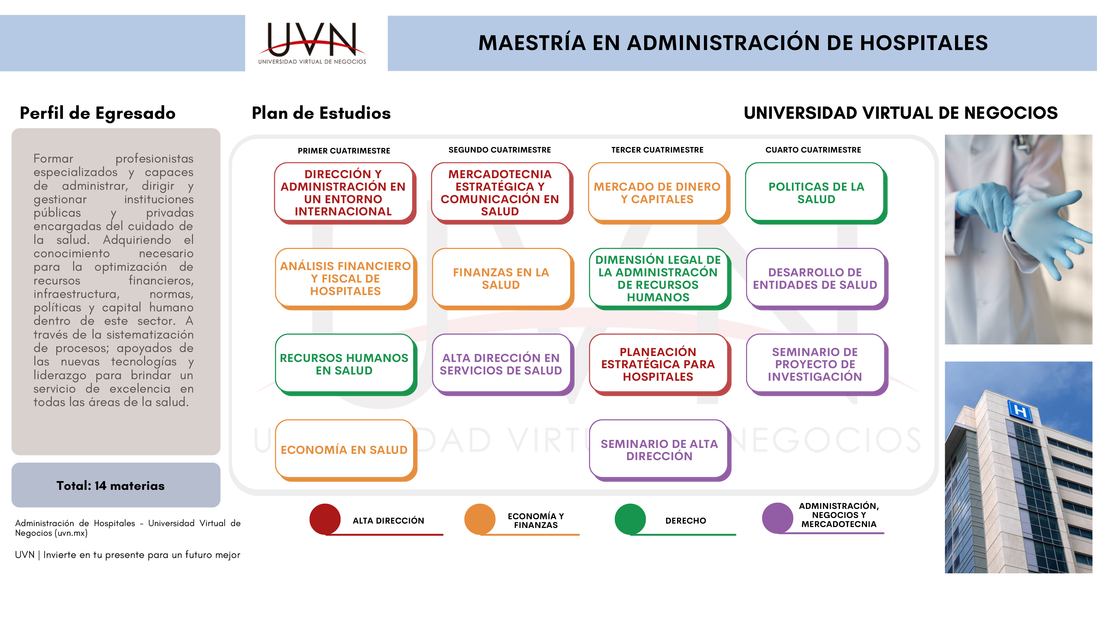 mapa curricular