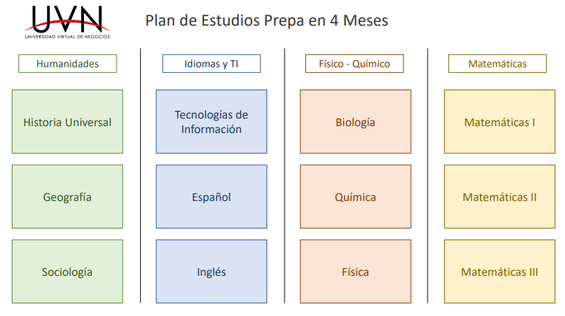 mapa curricular