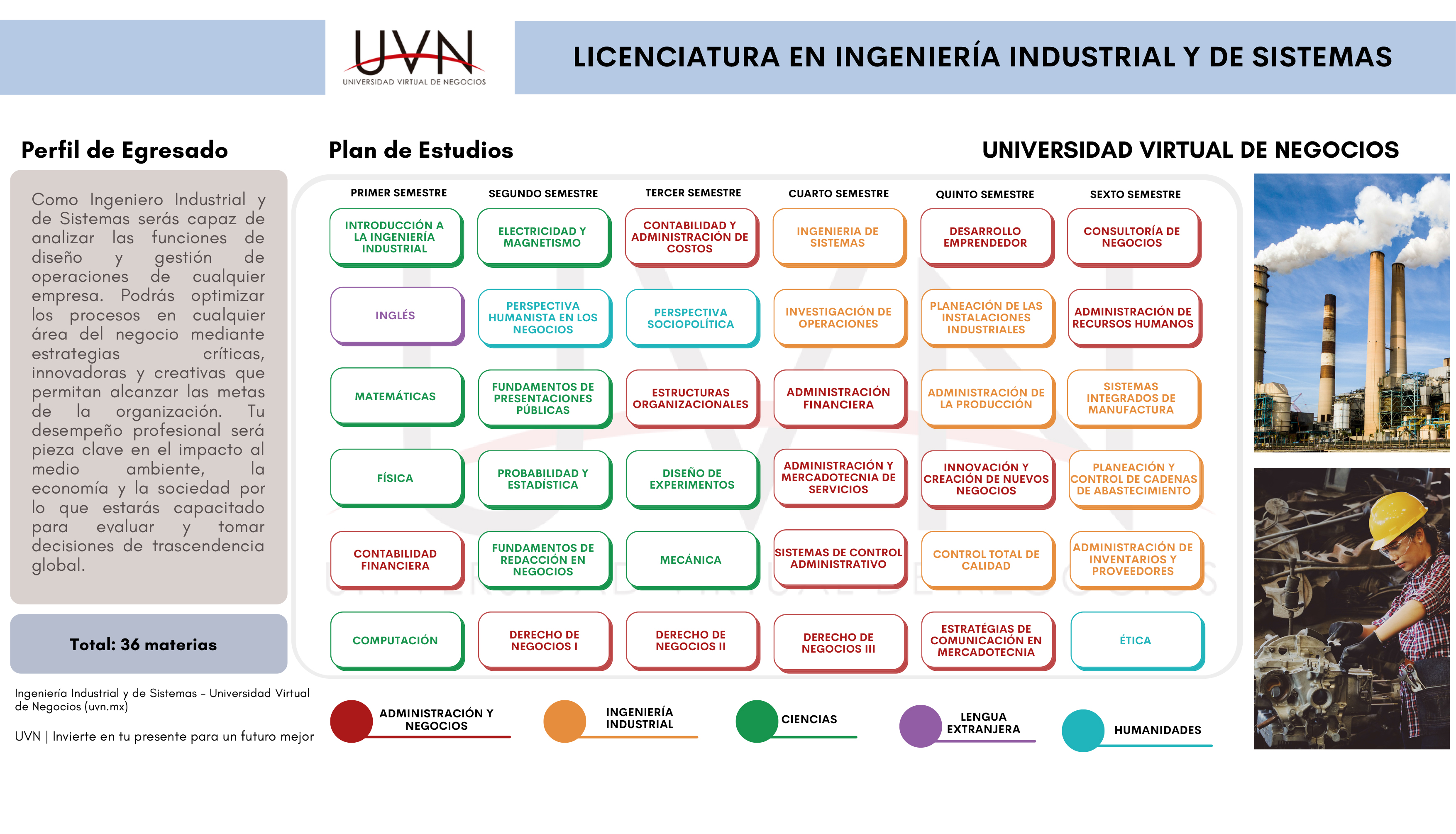 mapa curricular