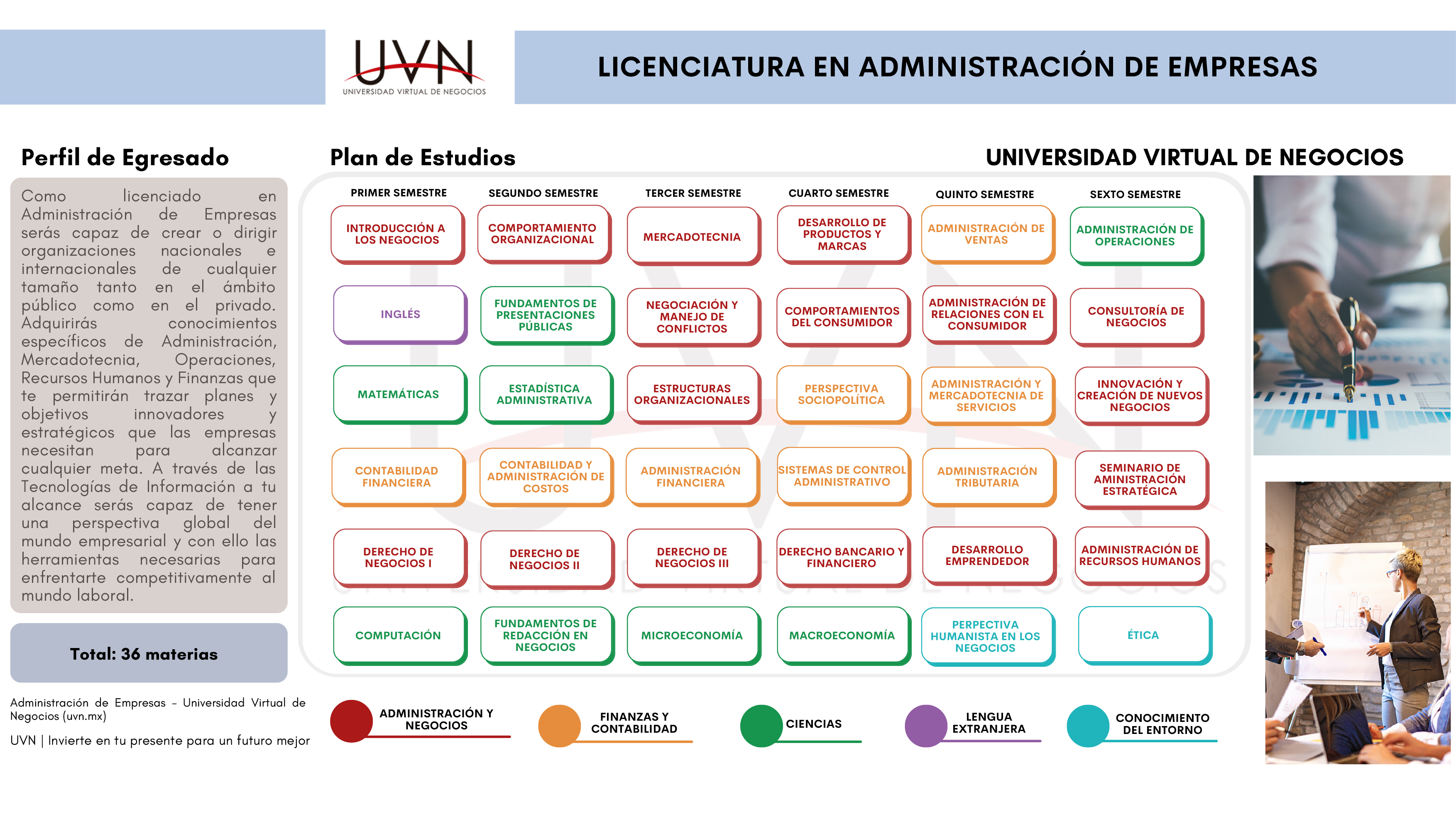 mapa curricular