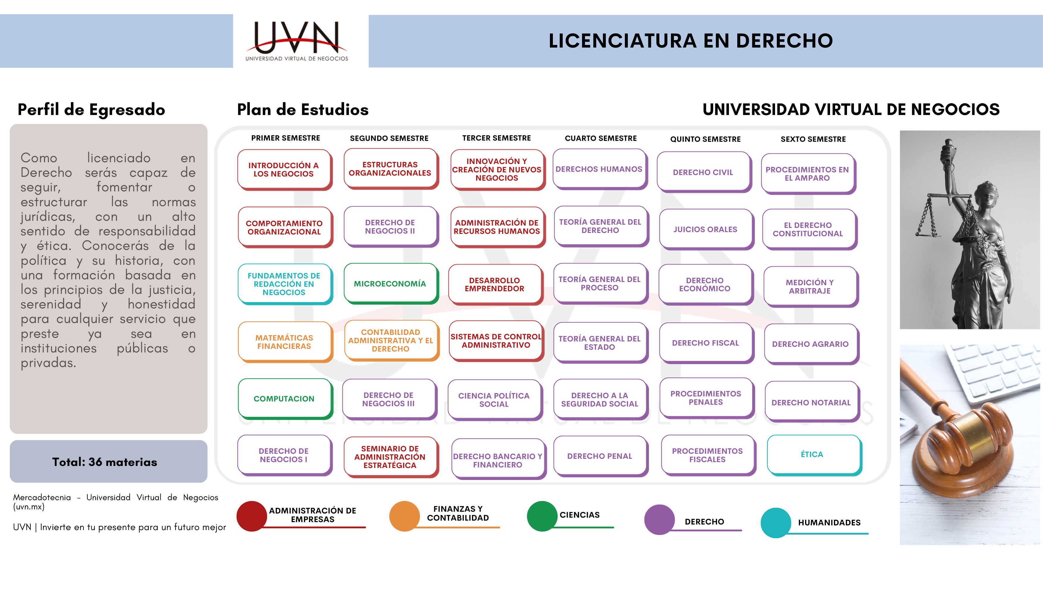 mapa curricular