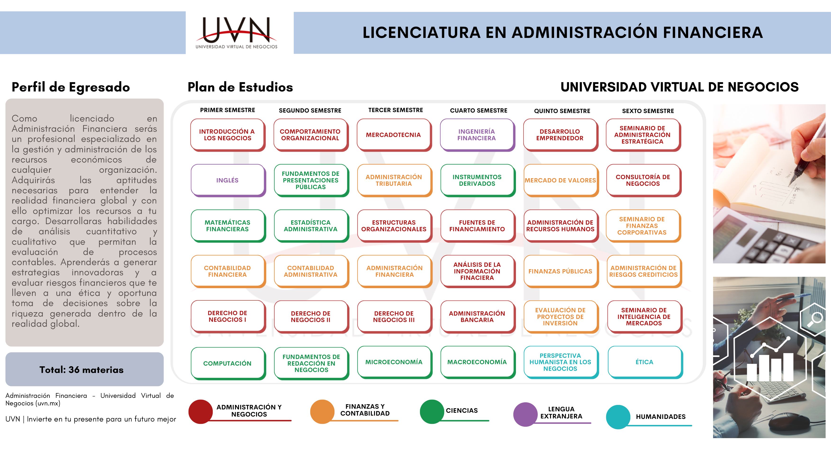 mapa curricular