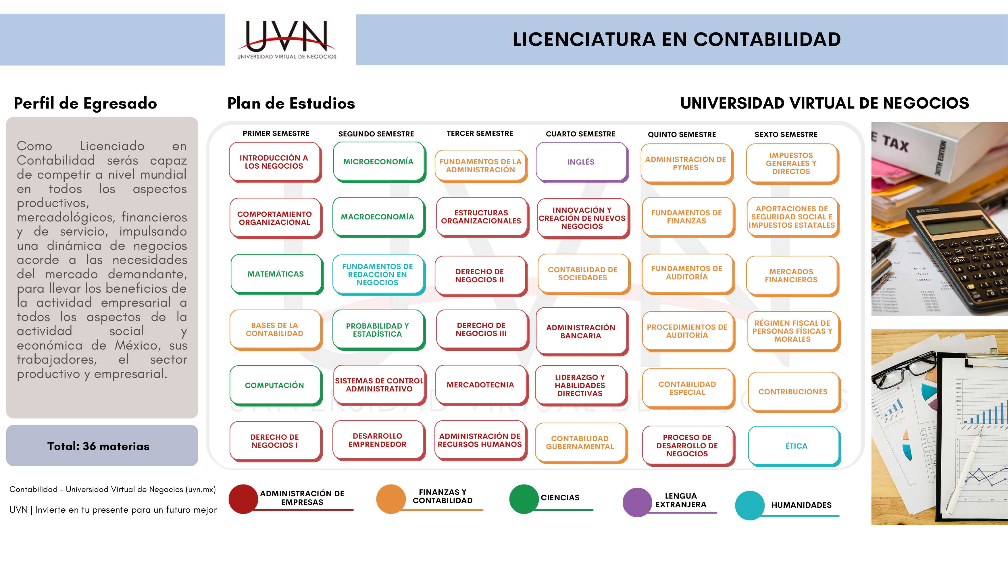 mapa curricular