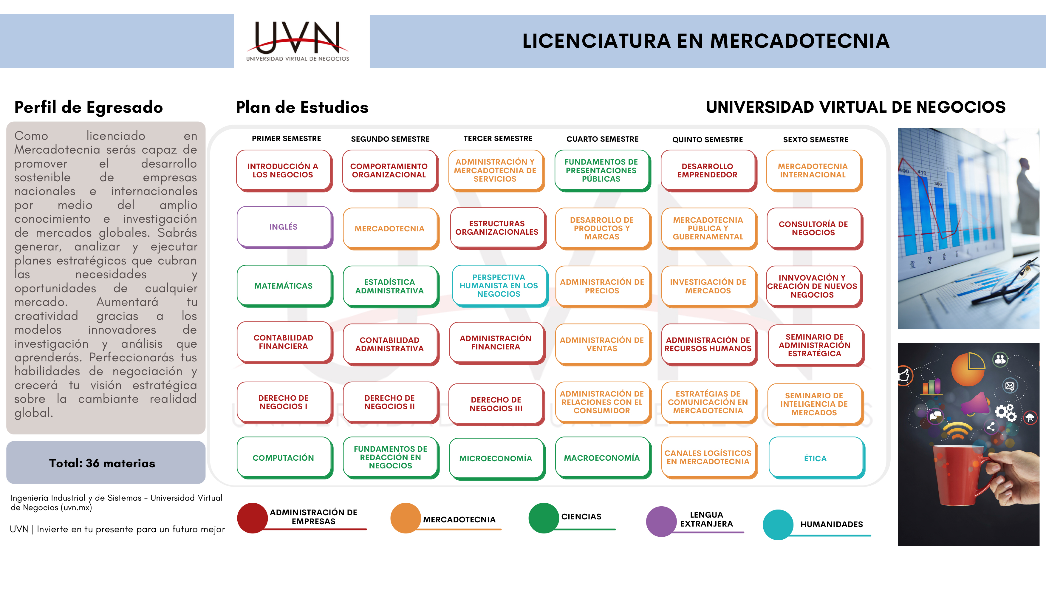 mapa curricular